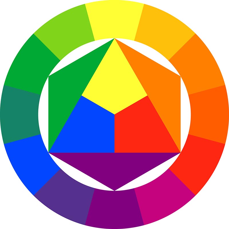 De kleurencirkel van Itten. In ‘Grip op compositie’ ontdek je dat deze kleurencirkel eigenlijk helemaal niet klopt…